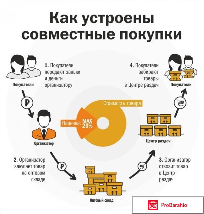 Совместная отрицательные отзывы