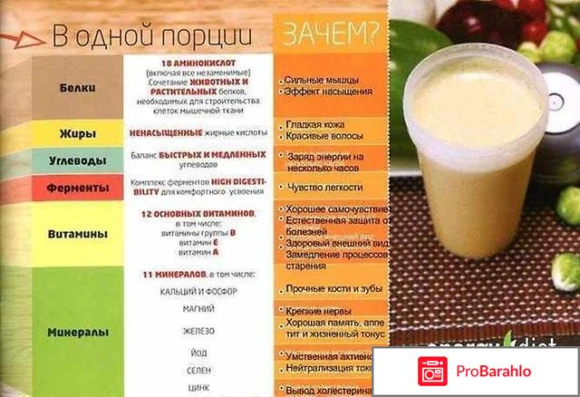 Энерджи диет отзывы реальные и врачей отрицательные отзывы