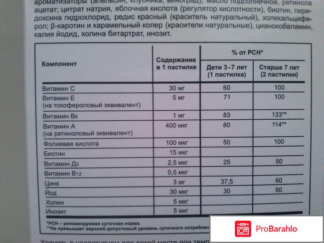 Мультивитамины Бэби формула  Мишки отзывы владельцев
