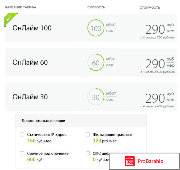 Интернет онлайм отрицательные отзывы