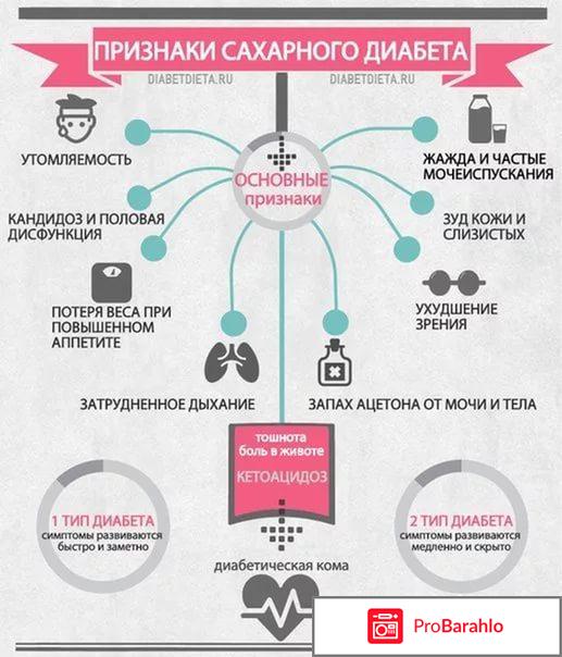 Производители Форсига и Инвокана предупреждают... реальные отзывы