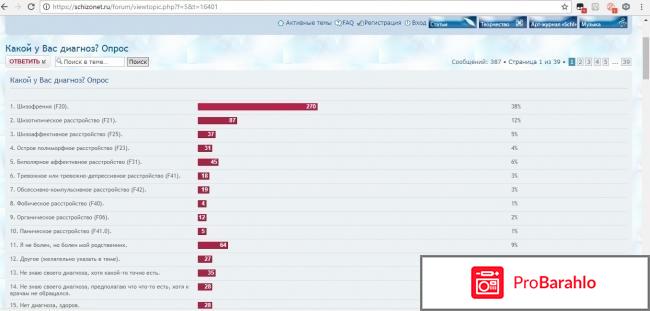Форум шизофрения и я реальные отзывы