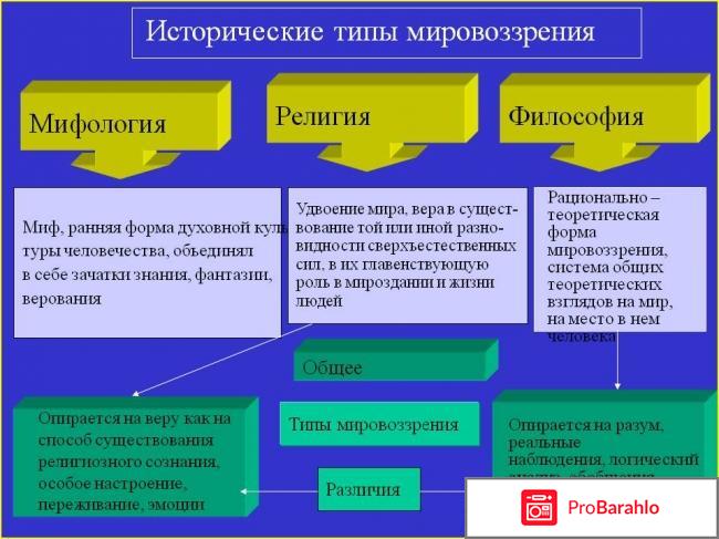 Мифологическое мировоззрение кратко 