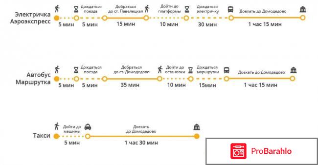 Как добраться с Павелецкого вокзала до Курского? 