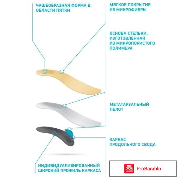 Стельки solamed supra ортопед. арт.ах1172 р.38 беж отрицательные отзывы