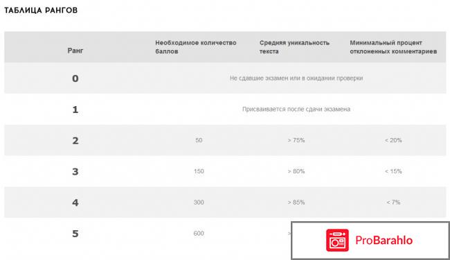 Как заработать в интернете - Qcomment.ru отрицательные отзывы