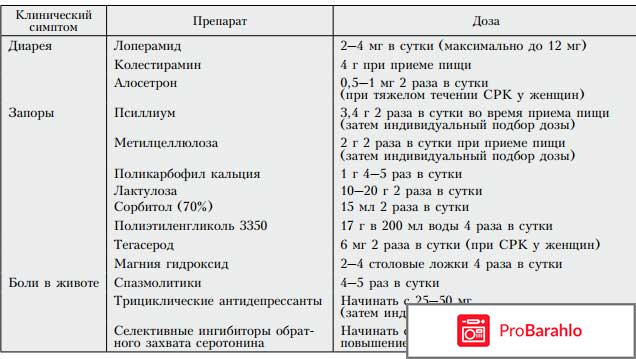 Синдром раздраженного кишечника: симптомы обман