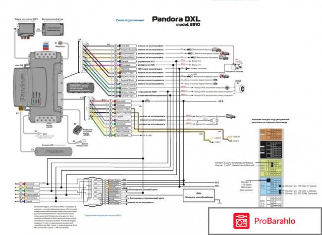 Pandora 3910 pro отзывы обман