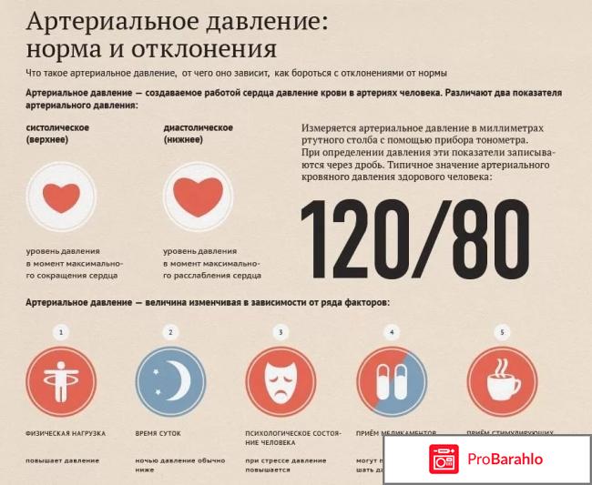 Норматенс отзывы обман