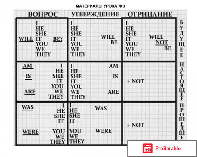 Полиглот английский за 16 часов 