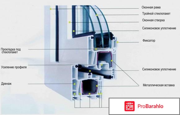Профили для пластиковых окон цены отрицательные отзывы