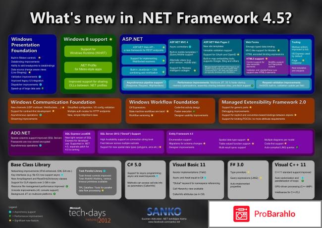 Net framework 452 