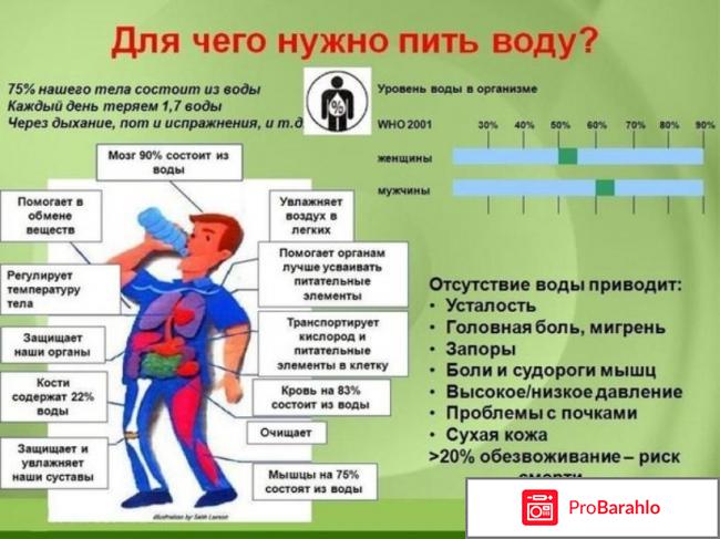 Польза очищения организма в домашних условиях отрицательные отзывы