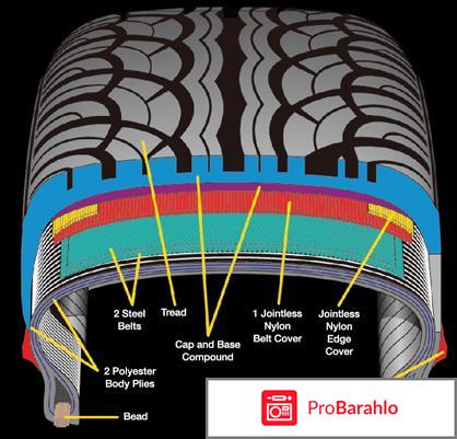 Летняя шина Yokohama Parada Spec-X PA02 255/35 R22 99V отзывы владельцев