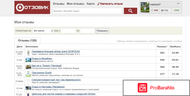 Отзовик сайт отзывов 