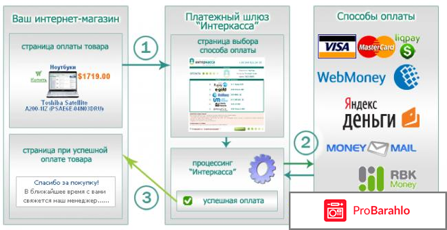 Интеркасса 