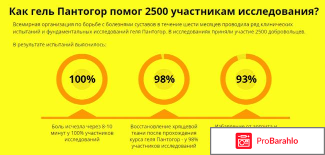 Пантогор гель для суставов купить обман