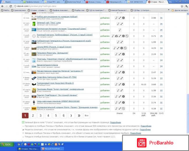 Как заработать деньги - писать отзывы отрицательные отзывы