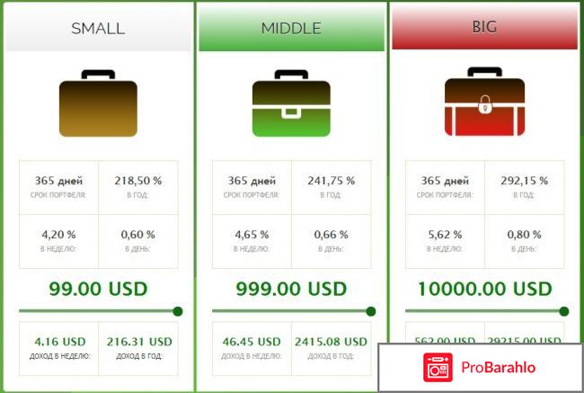 ASTiKS Global Partners Company отзывы реальные отзывы