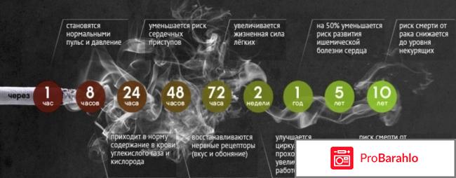 Nicoden Silver - капли от курения с ионами серебра реальные отзывы