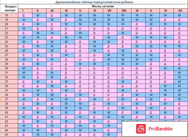 Как узнать кто будет девочка или мальчик 
