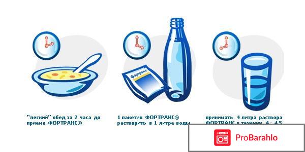Фортранс отзывы очищение кишечника обман