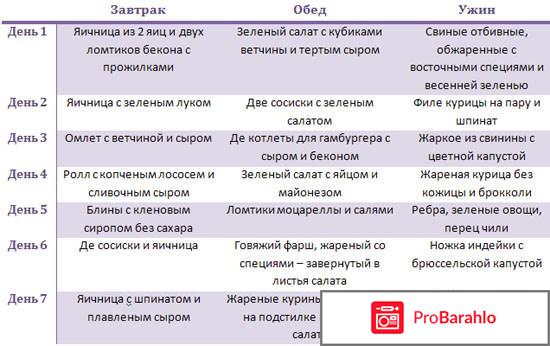 Диета аткинса меню на 14 дней отзывы отрицательные отзывы