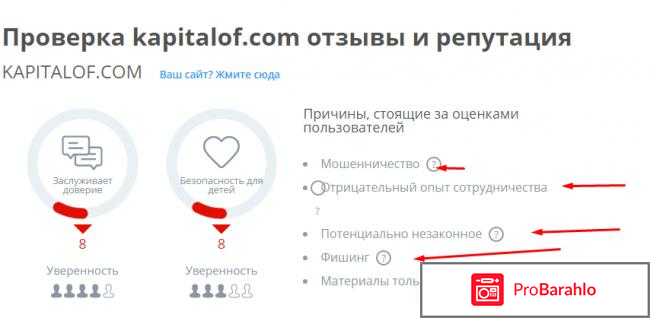 Kapitalof.com отзывы о сайте отзывы владельцев