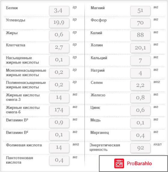 Реальные отзывы о гречневой диете обман