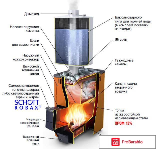 Печь для бани тунгуска обман