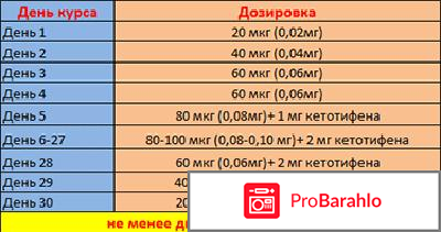 Таблетки кленбутерол для похудения отзывы отрицательные отзывы