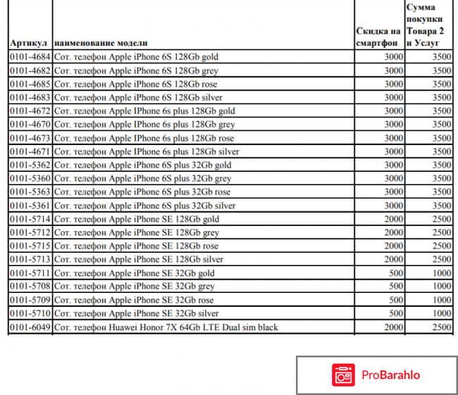 Мтс акции на телефоны смартфоны 2018 года отрицательные отзывы