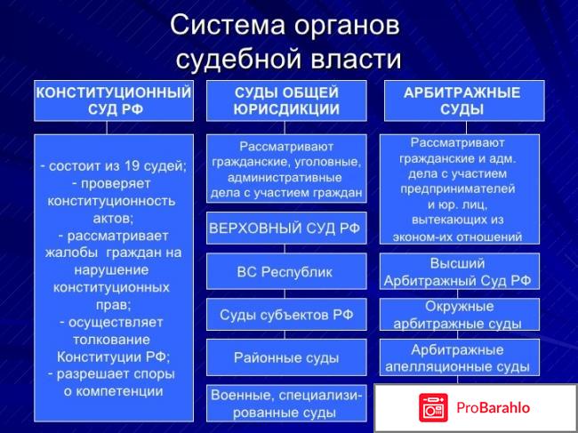 Какие дела рассматривает арбитражный суд отрицательные отзывы