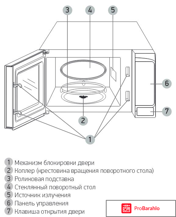 BBK 20MWS-729S/BS, Black Silver СВЧ-печь обман