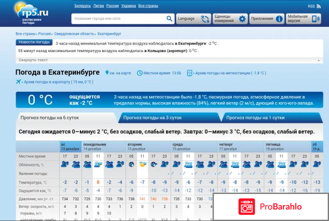 Rp5 (расписание погоды) отрицательные отзывы