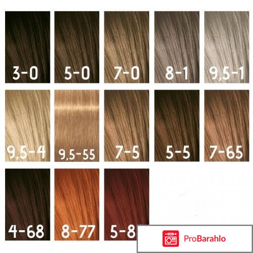 Igora пенка отрицательные отзывы