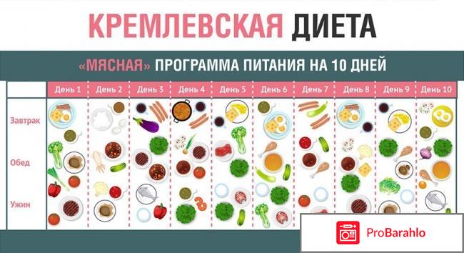 Кремлевская диета отзывы 2017 отрицательные отзывы