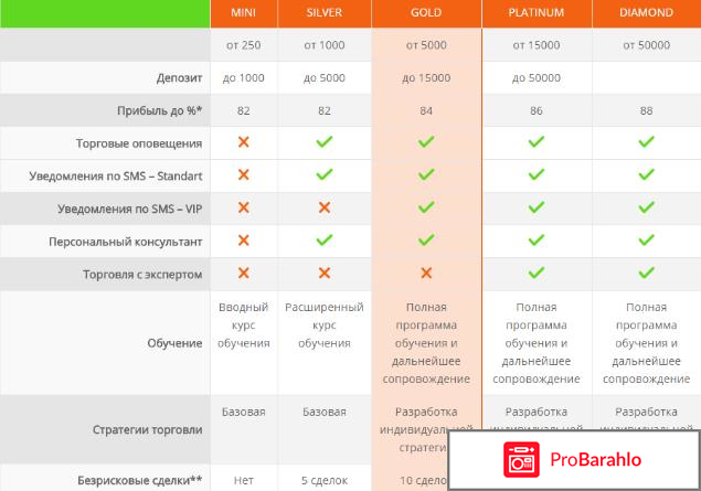 Superbinary отзывы развод или нет обман