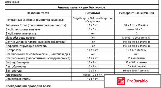 Расшифровка анализа кала обман