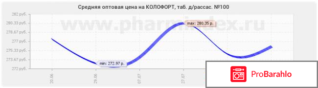 Колофорт инструкция по применению цена 