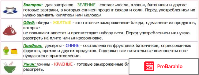 Питание малышевой официальный сайт цена 