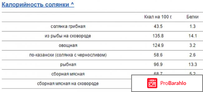 Калорийность борща, супа, рассольника, солянки обман