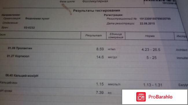 Анализ на гормоны расшифровка обман