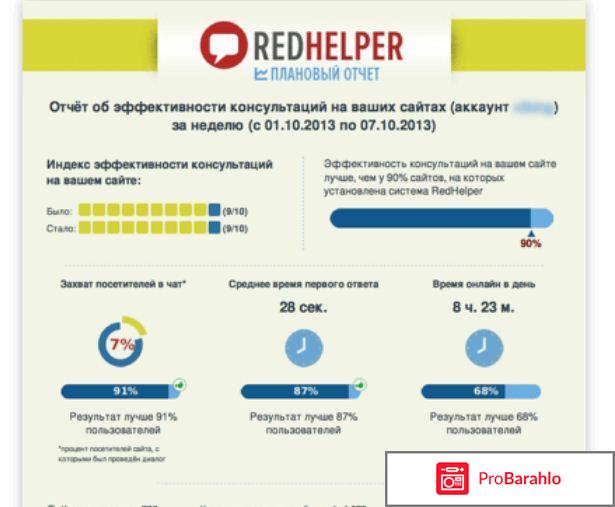 Редхелпер обман