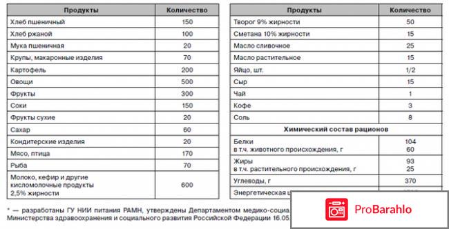 Диета дюкана при грудном вскармливании обман