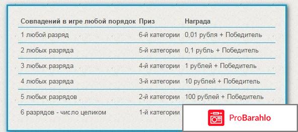 Можно ли заработать на бесплатной лотерее??? отрицательные отзывы