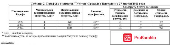 Триколор интернет цена и тарифы 2017 обман