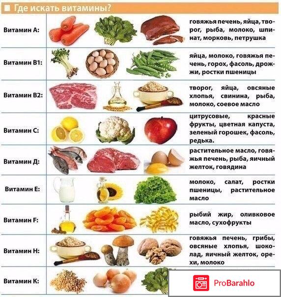 Диета правильное питание отзывы отрицательные отзывы