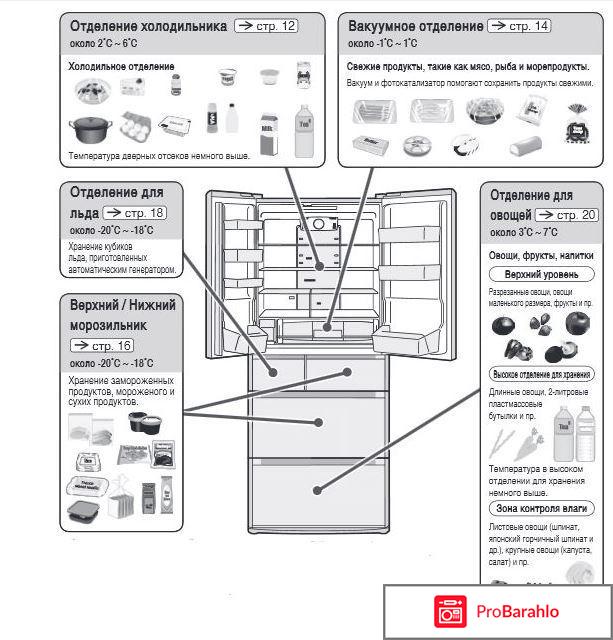 Холодильник Hitachi R-E 6200 U XT обман