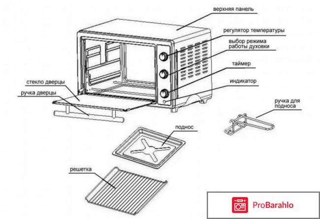 Мини-духовка Energy GT 30 обман